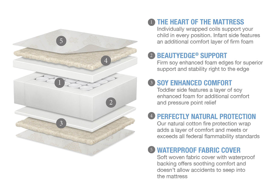 Serta Beautyrest PLATINUM 2 Stage Crib and Toddler Mattress (M59345-5040), a2a No Color (NO) 2-Beautyrest® PLATINUM® 2 Stage Crib and Toddler Mattress