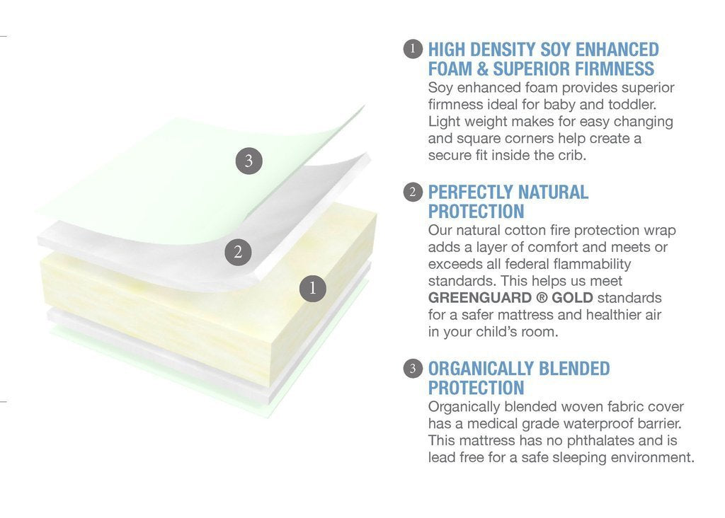 Naturally Sleepy Nights Mattress