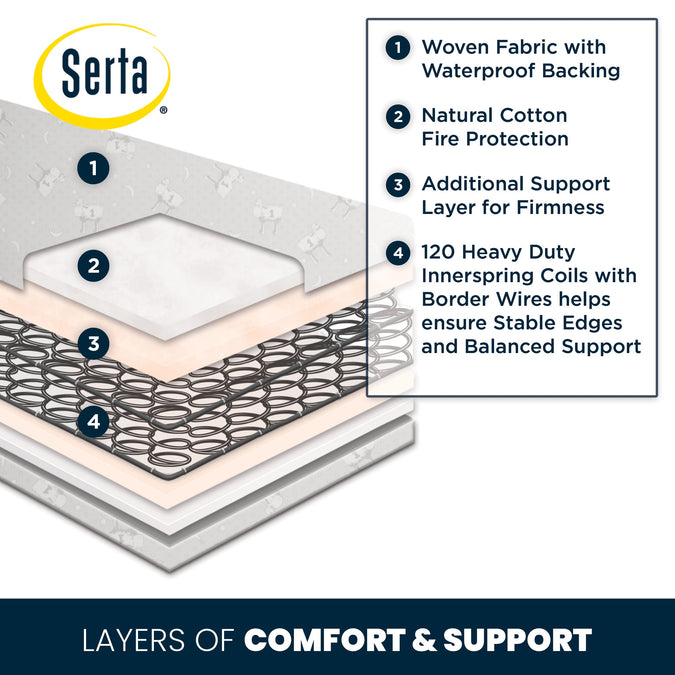 No Color (NO) 3-SleepTrue Sparkling Sky 5-Inch Crib and Toddler Mattress