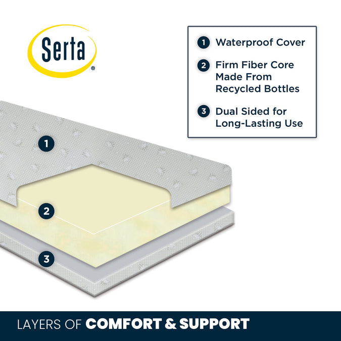 No Color (NO) 3-Serta Perfect Slumber Dual Sided Recycled Fiber Core Crib and Toddler Mattress