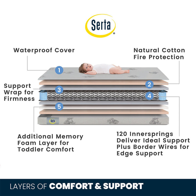 No Color (NO) 3-Serta Perfect Sleeper Cheery Days Crib and Toddler Mattress