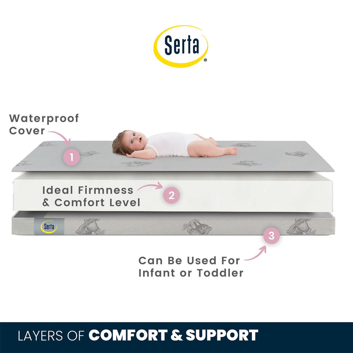 Perfect Embrace 3-inch Mini Crib Mattress No Color (NO)